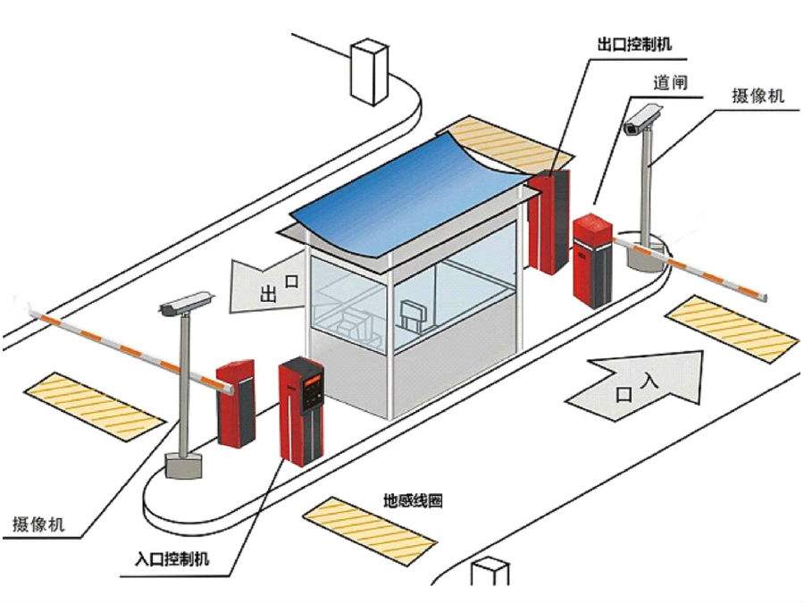 蚌埠标准双通道刷卡停车系统安装示意